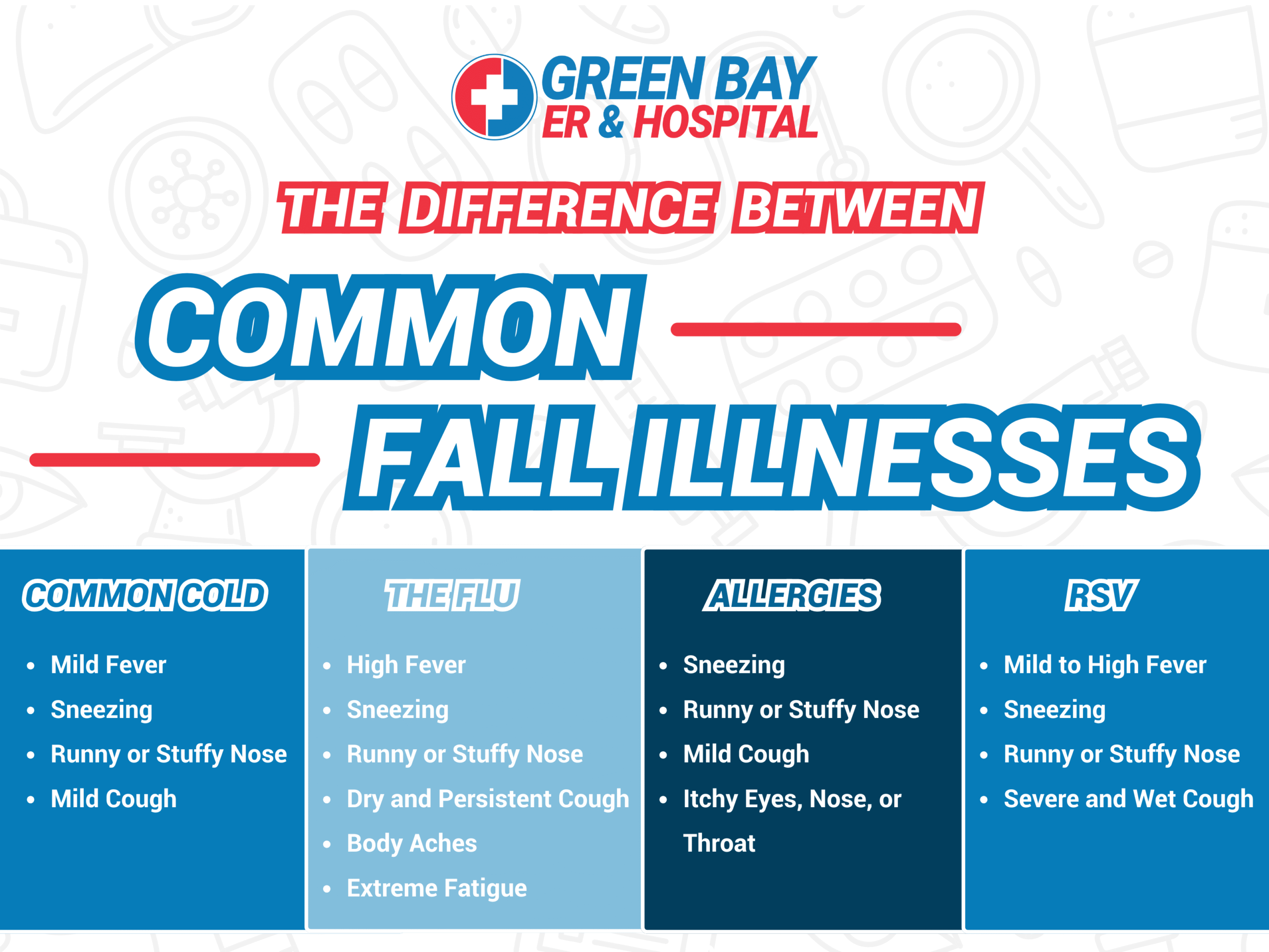 The Difference Between Common Fall Illnesses Chart 